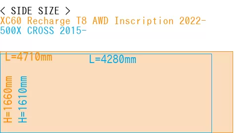 #XC60 Recharge T8 AWD Inscription 2022- + 500X CROSS 2015-